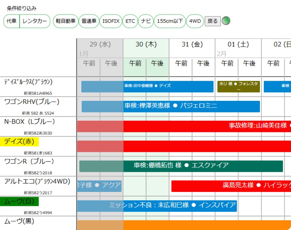 色分けで入庫中の車の要件を統一出来る