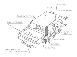 車の修復歴