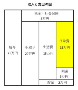 初めての車はいくらの車をかえばいいか？